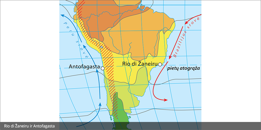 Rio de Žaneiro ir Antofagastos klimatogramos